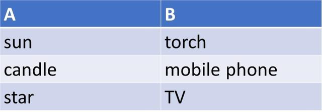 Which is the correct pair of column headings for the table?