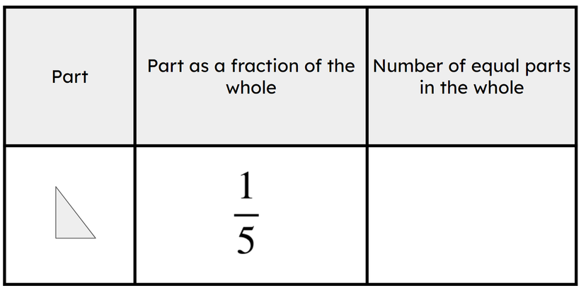 An image in a quiz