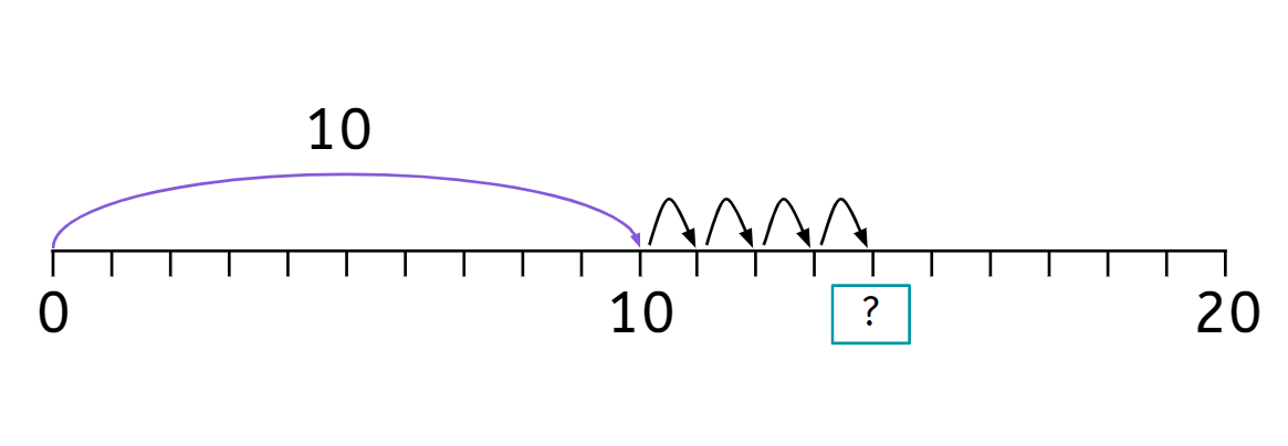 An image in a quiz