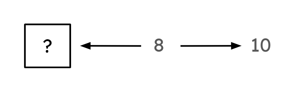 An image in a quiz