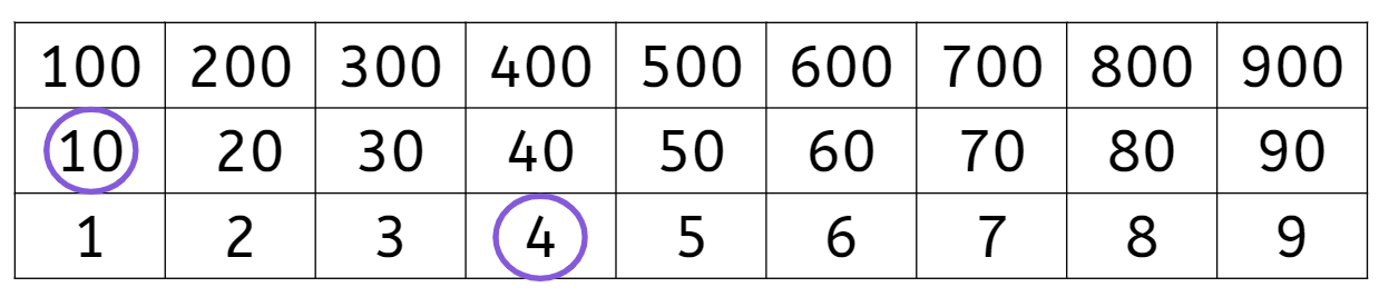 An image in a quiz