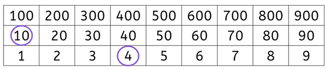 Jacob is counting backwards in twos on the Gattegno chart. What is the next number he will say? Jacob will say <span class="blank">______</span> next.