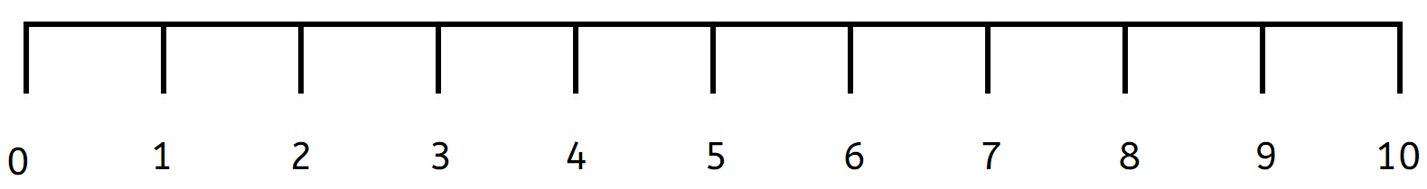 An image in a quiz