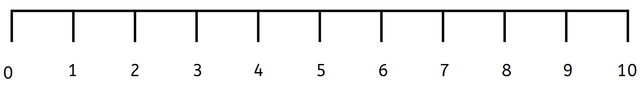 Match the numbers that show one less.