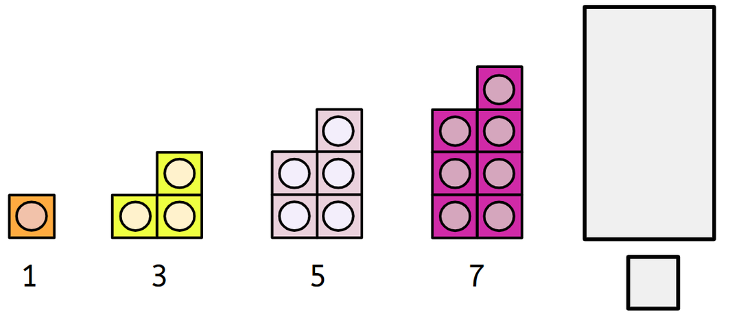 An image in a quiz