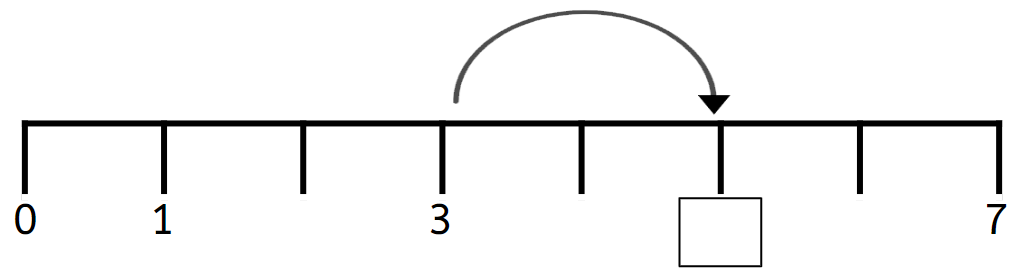 An image in a quiz