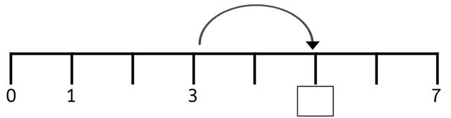 The missing odd number on this number line is <span class="blank">______</span>.
