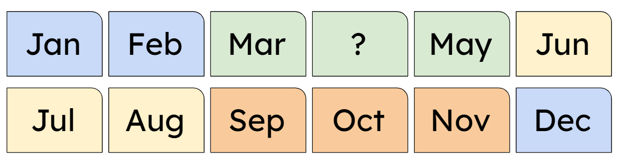 An image in a quiz