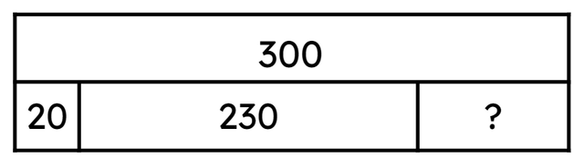 What is the missing part in this bar model?