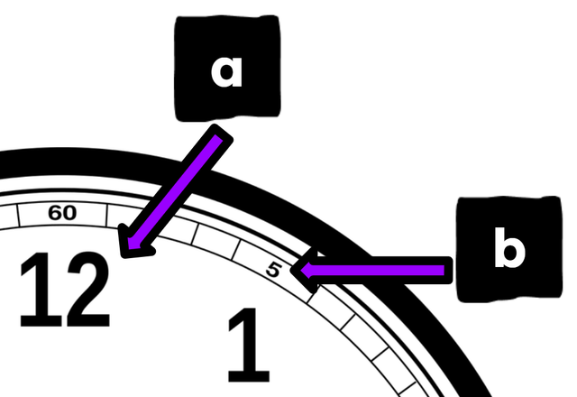 An image in a quiz