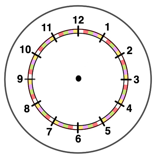 Choose the correct symbol to complete this number sentence:

45 minutes _ three quarters of an hour