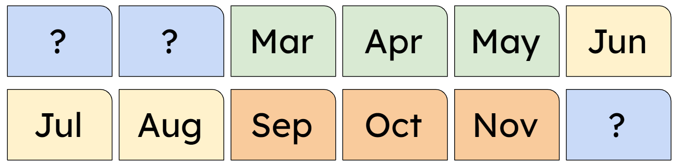 An image in a quiz