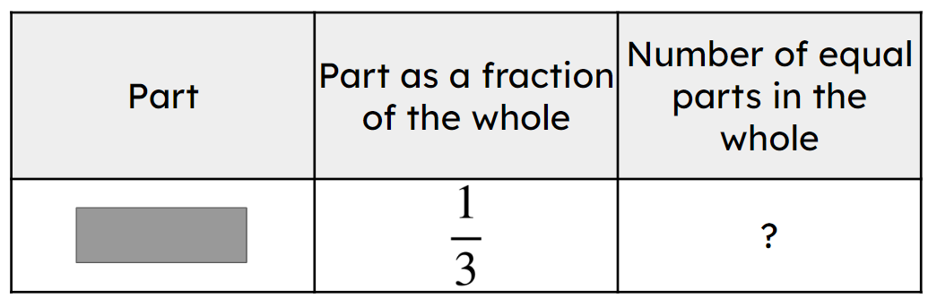 An image in a quiz