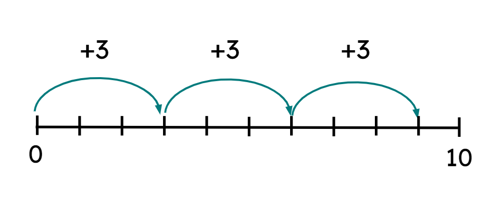 An image in a quiz