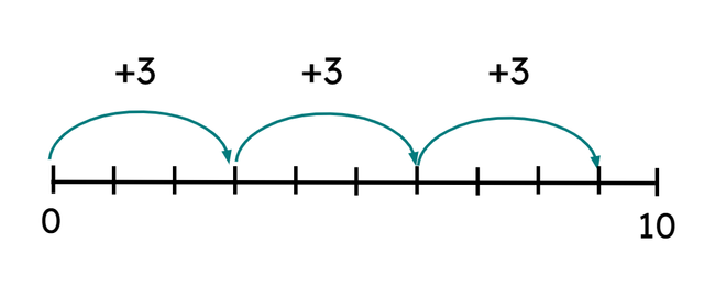 Tick the expressions that represent this image.