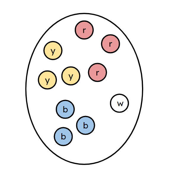 An image in a quiz
