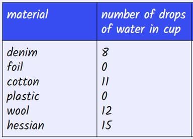 Unlocking The Secret Of Waterproof Materials One Molecule At A Time - amrifcn