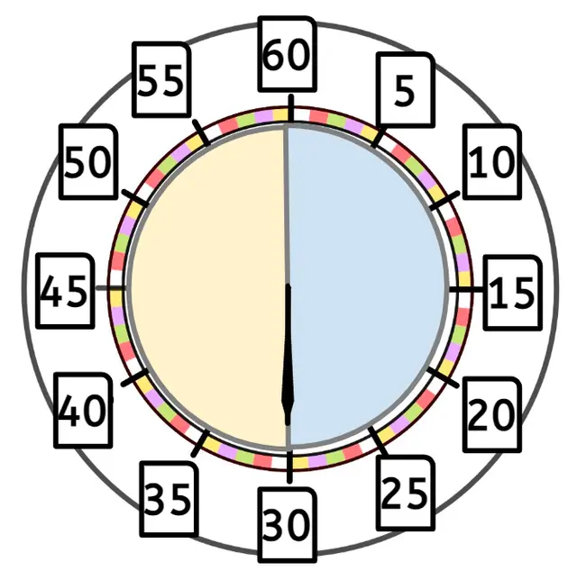 How many minutes are there until the next hour? <span class="blank">______</span> minutes.