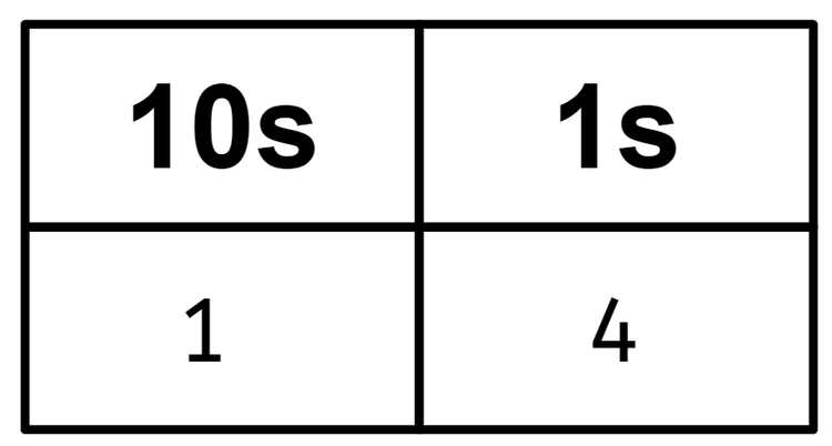 An image in a quiz