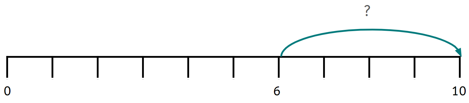 An image in a quiz