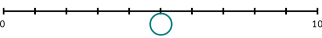 Which number is in the middle of this number line?