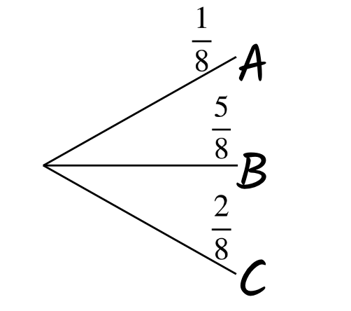 An image in a quiz
