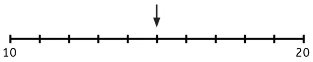 What number is the midpoint on this number line?