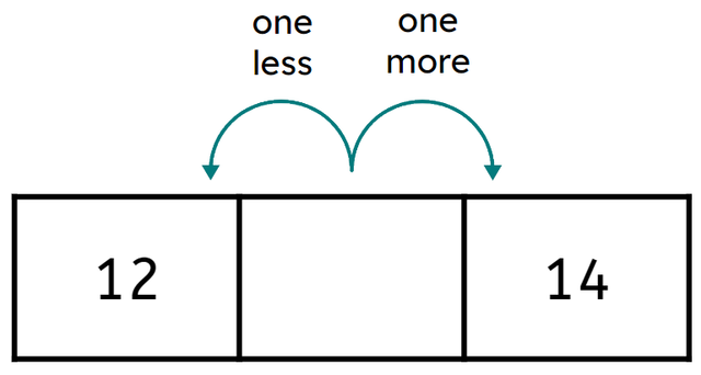 What number is missing in this sequence?
