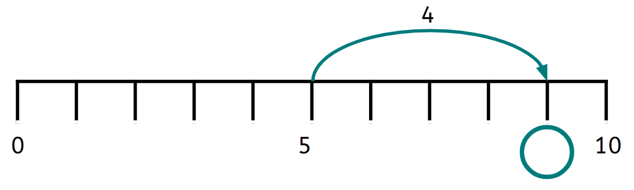 An image in a quiz