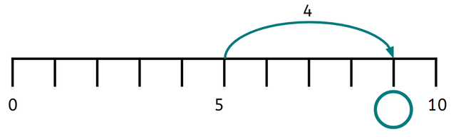 What number is made of 5 and 4?