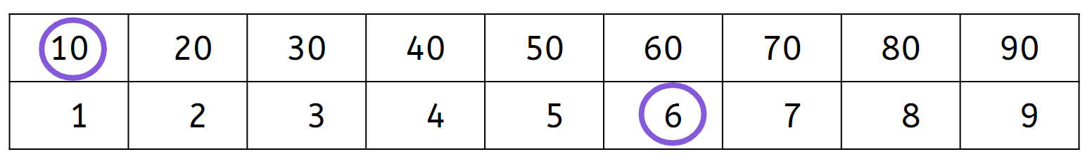 An image in a quiz