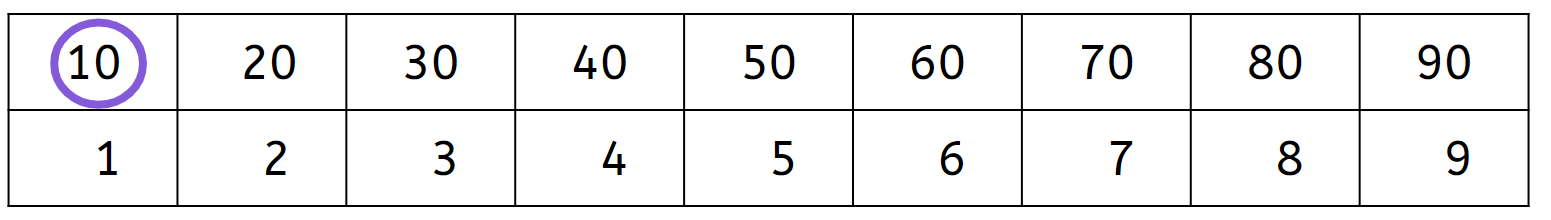 An image in a quiz