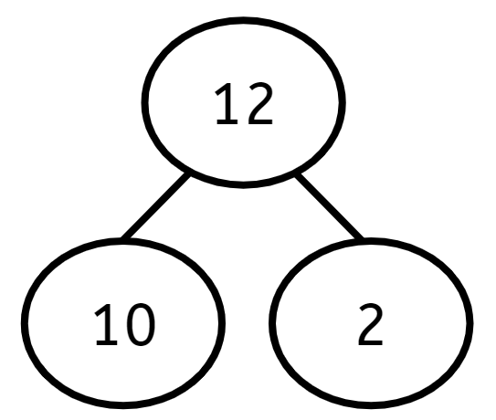 An image in a quiz