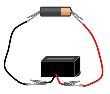 A. The positive connector is connected closest to the positive end of the cell.