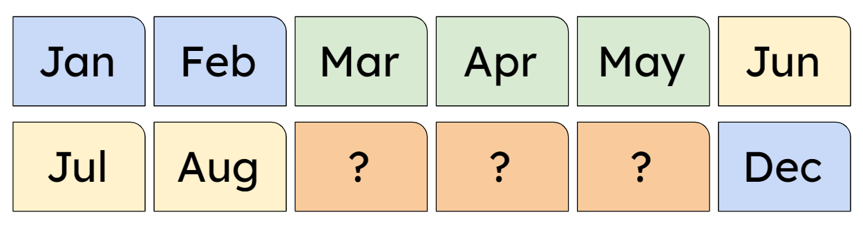 An image in a quiz