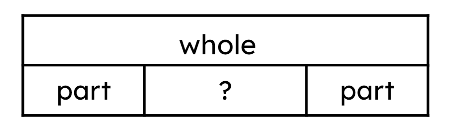 An image in a quiz