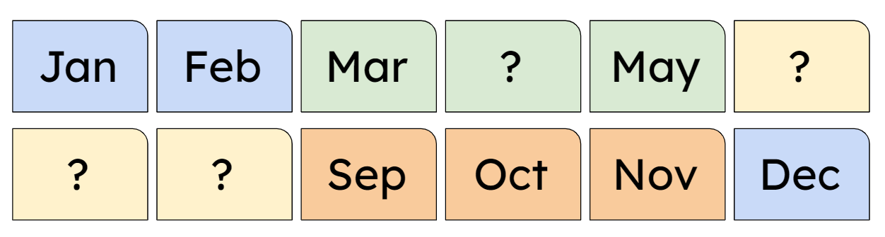 An image in a quiz