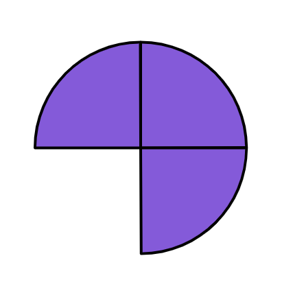An image in a quiz