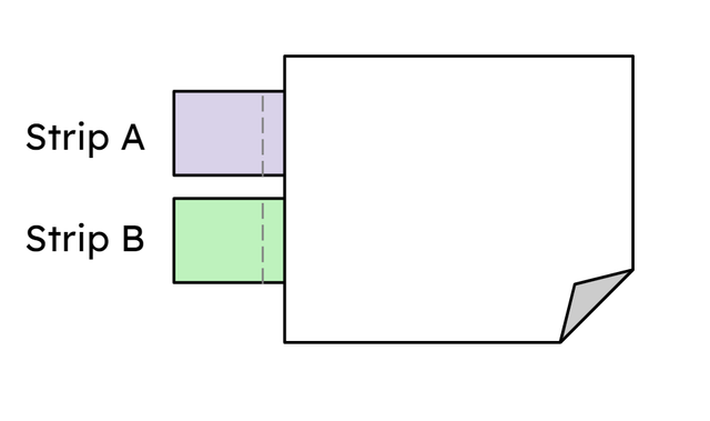 Strip A is made up of 3 equal parts. Strip B is made up of 4 equal parts. Which strip is the longest?