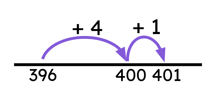An image in a quiz