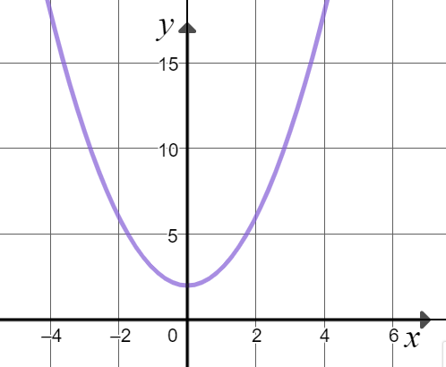 An image in a quiz