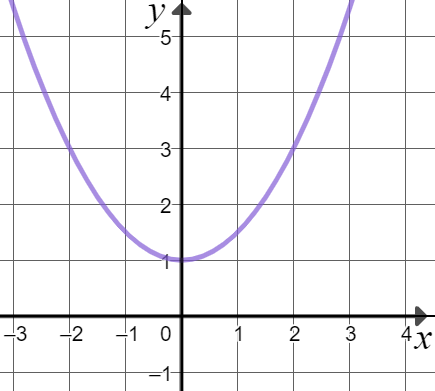 An image in a quiz