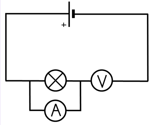 An image in a quiz
