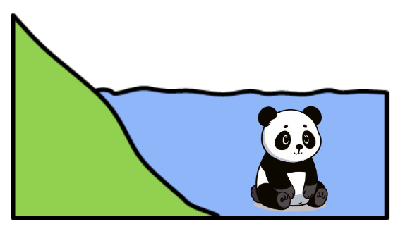 An image in a quiz