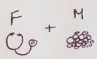 What fact is represented by this image from the text map for Charles Darwin's life?