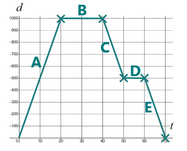 An image in a quiz
