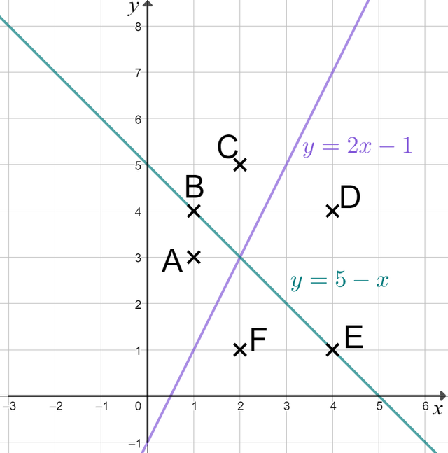 An image in a quiz