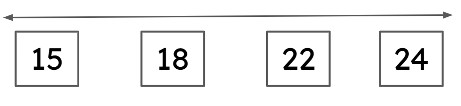An image in a quiz