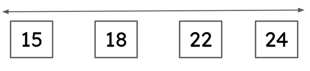 Which number on this number line is not a multiple of 3?