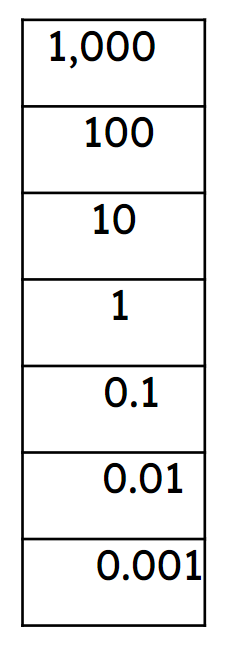 An image in a quiz